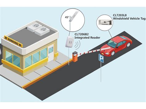 long range rfid parking system|car parking system using rfid.